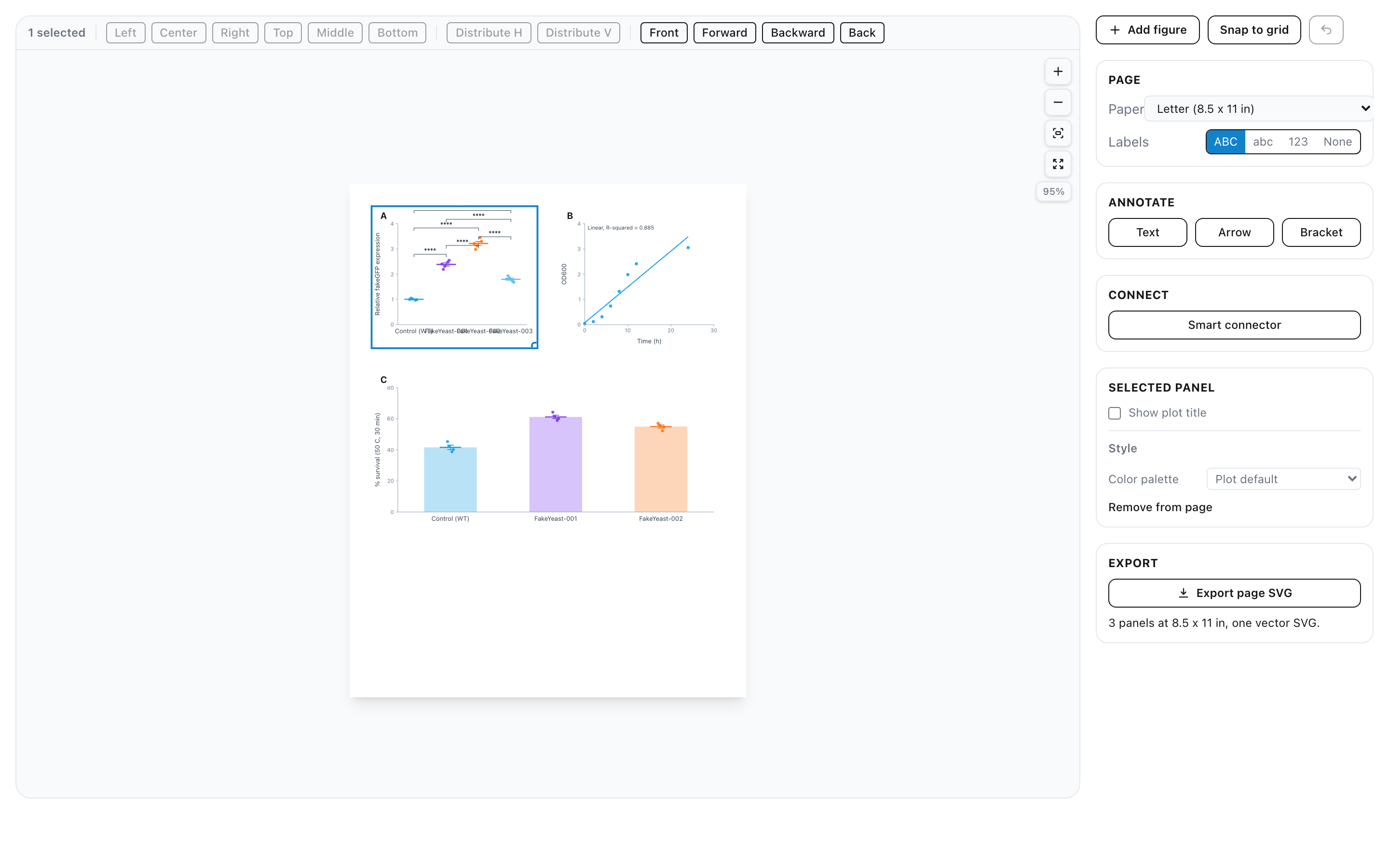 The Figure Composer with a phylogenetic tree panel selected, showing the style inspector sidebar with controls for scale bar, tip labels, branch color, and palette exposed by that panel's source.